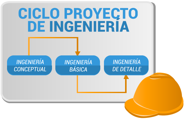 cicloProyecto-AILSC
